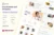 Dog Pals – Template Kit Elementor para criadores y adopciones de perros