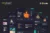 Profolio – Template Kit Elementor para Porfolio de CV